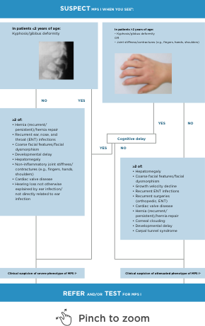Gibbus deformity in patients with MPS 1